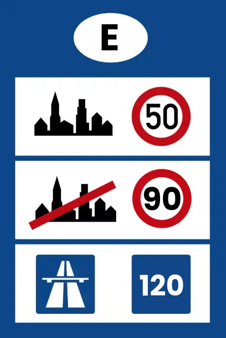 Speed limits in Spain