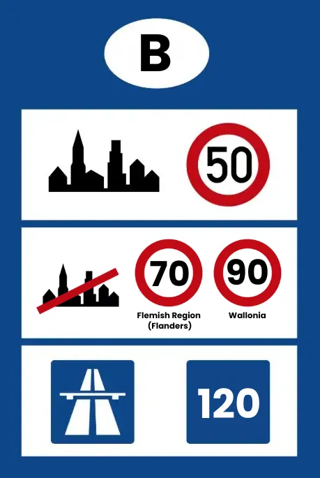 Speed limits in Belgium