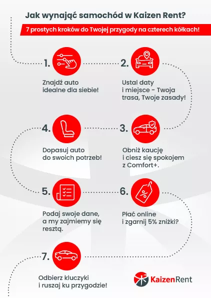 Jak wynająć samochód w Lublinie? Minimum formalności i ruszasz w trasę!