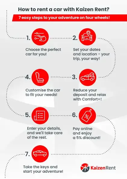 How to rent a car with Kaizen Rent