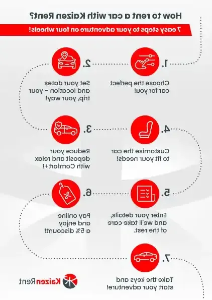 תרגום לעברית: איך לשכור רכב בצ'נסטוחובה – כלומר השכרת רכב צעד אחר צעד