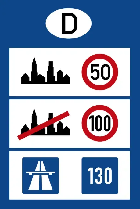 Speed limits in Germany 