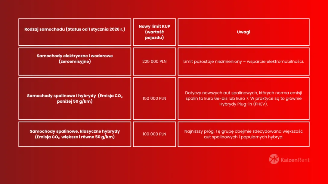 Zmiana zasad gry: Nowa tablica limitów od 2026 r.